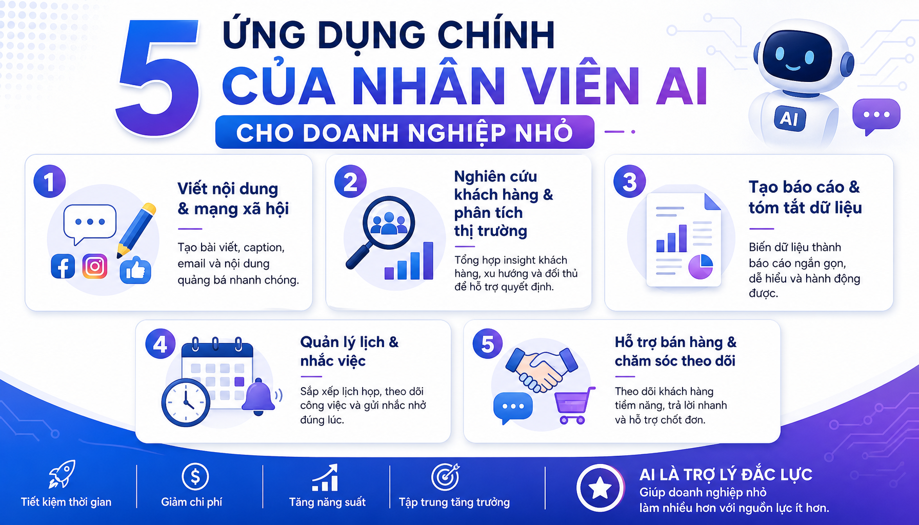Các trường hợp sử dụng nhân viên AI trong doanh nghiệp
